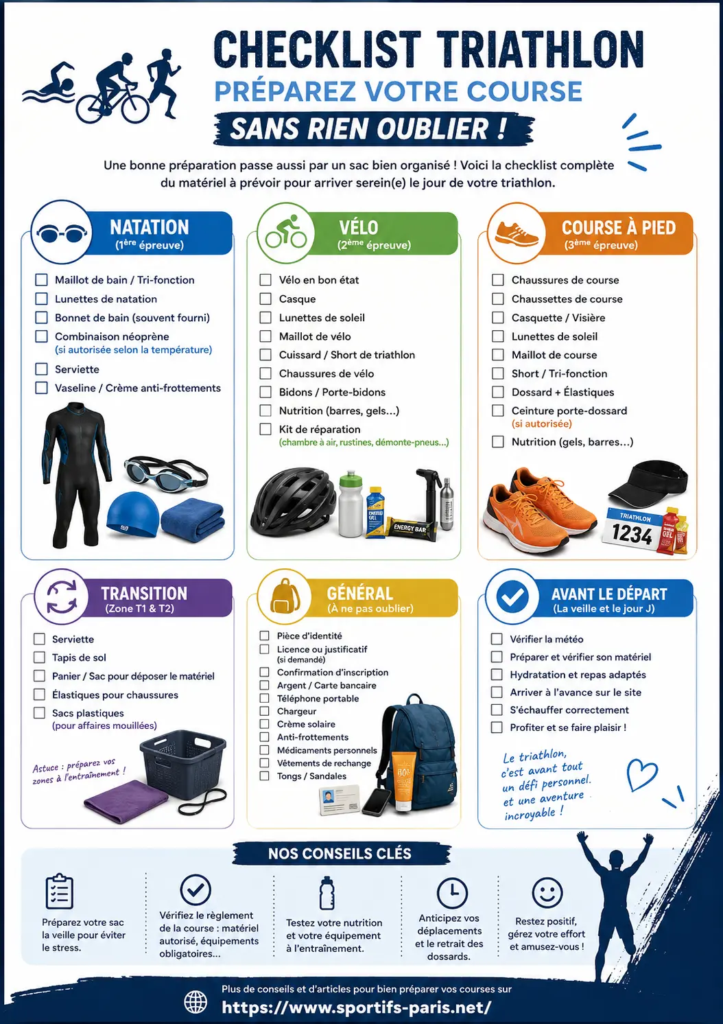 Checklist triathlon - infographie