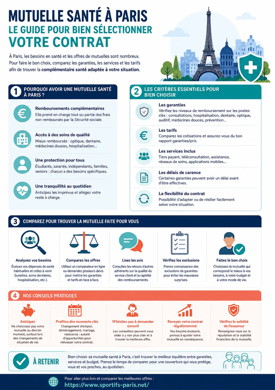 Mutuelle santé Paris - Infographie