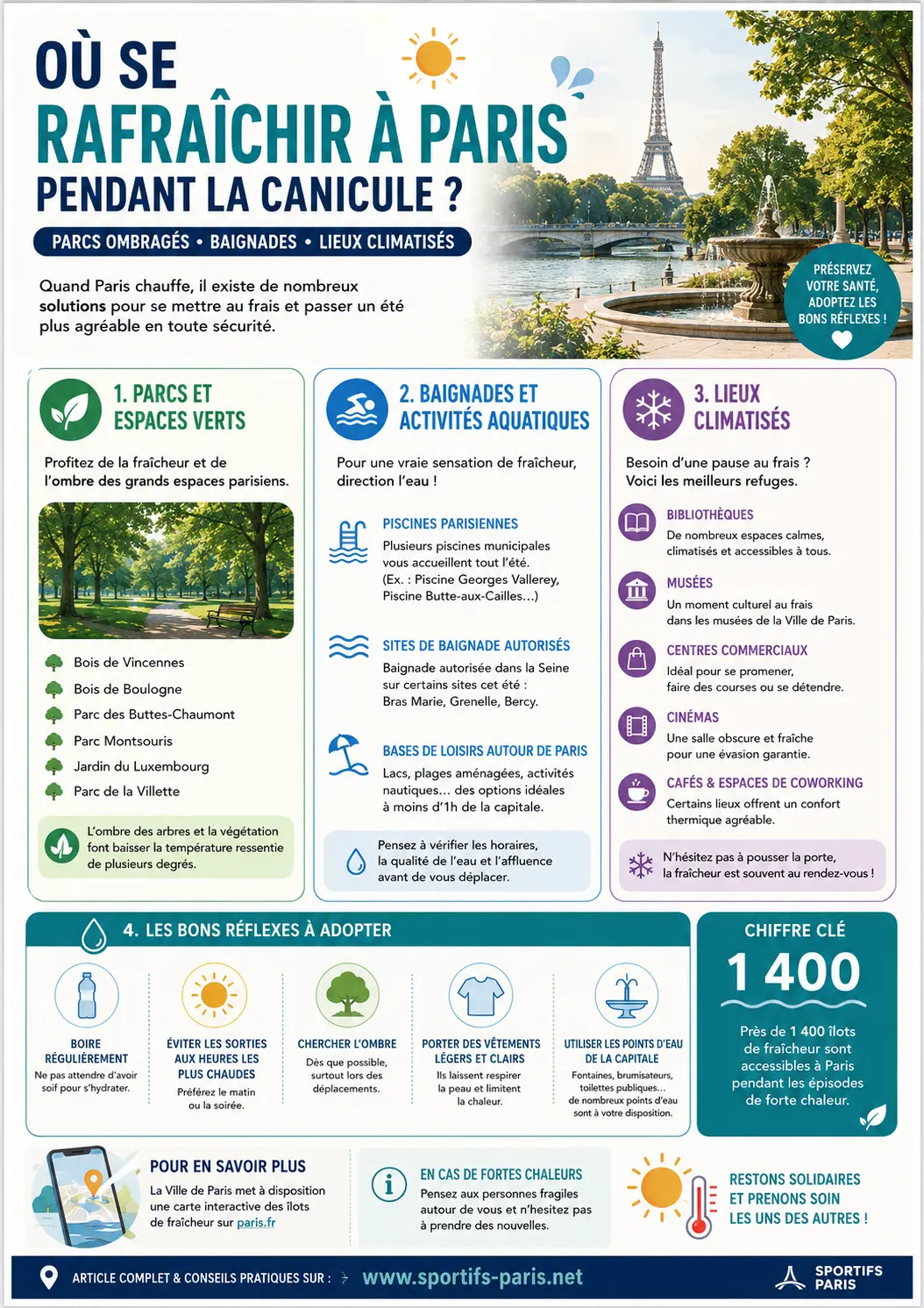 Où se rafraîchir à Paris pendant la canicule - infographie